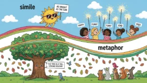Similes and Metaphors for Kids